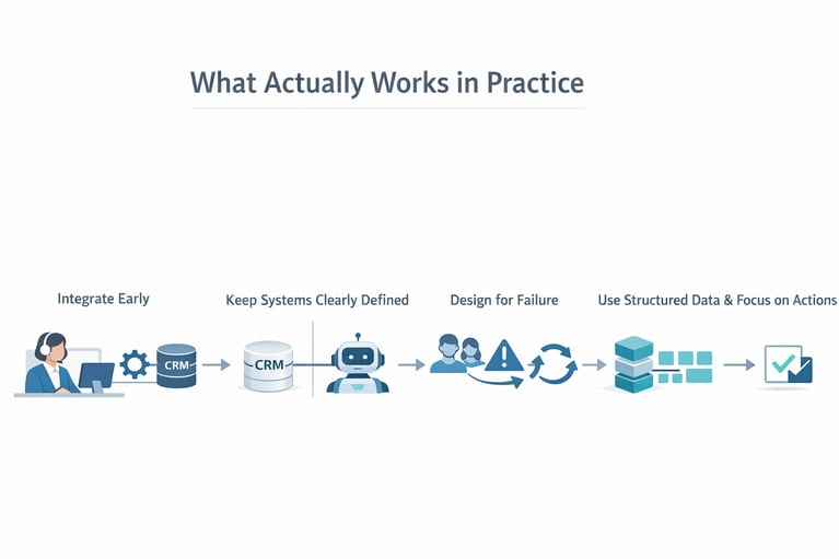 AI Integration Principles in Action