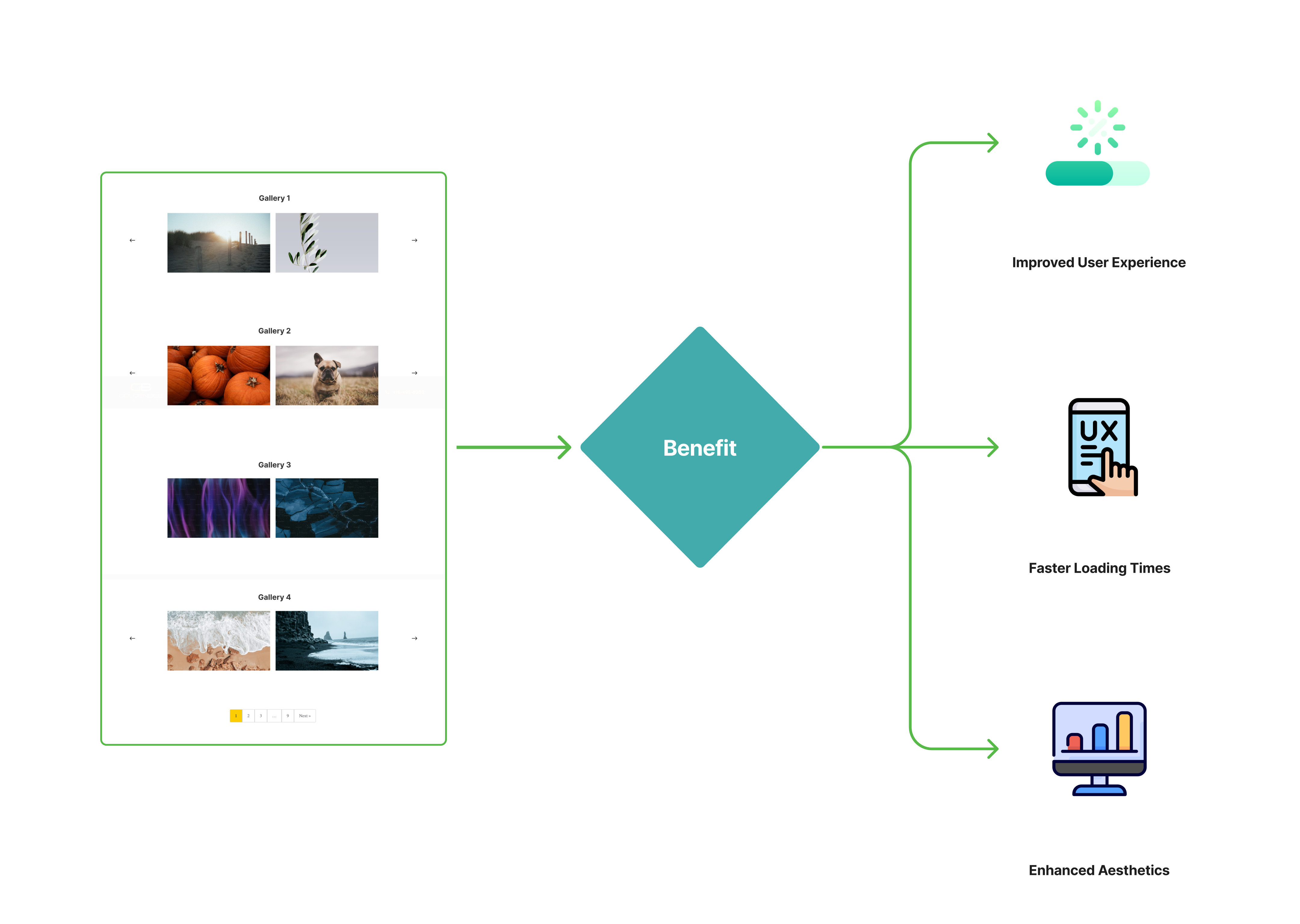 Flow Chart 2