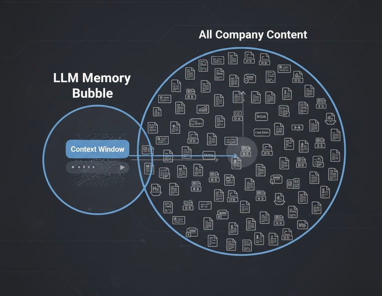 LLM memory bubble