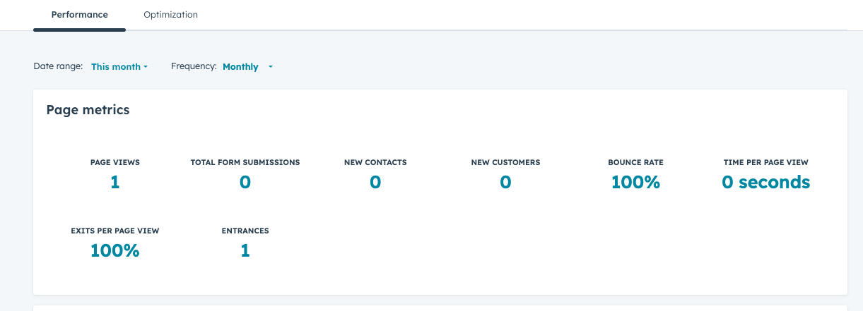 Blog performance analytics report