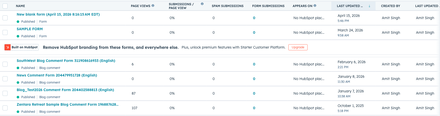 Form performance analytics dashboard