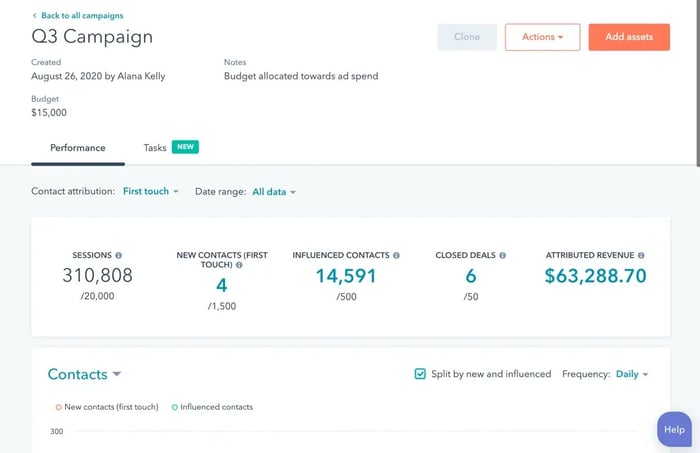 HubSpot campaign dashboard
