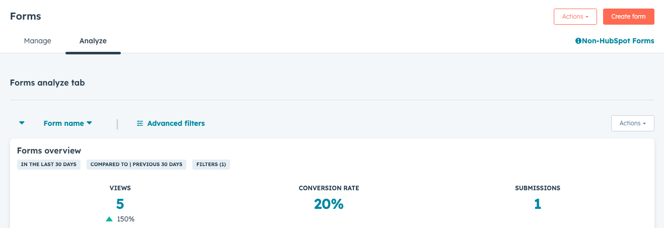 HubSpot form analytics dashboard