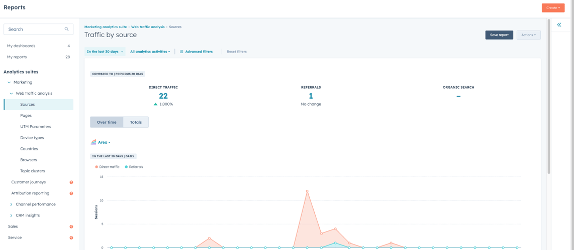 Traffic sources breakdown report