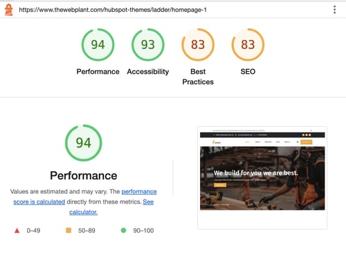 Performance report for a figm to HubSpot page