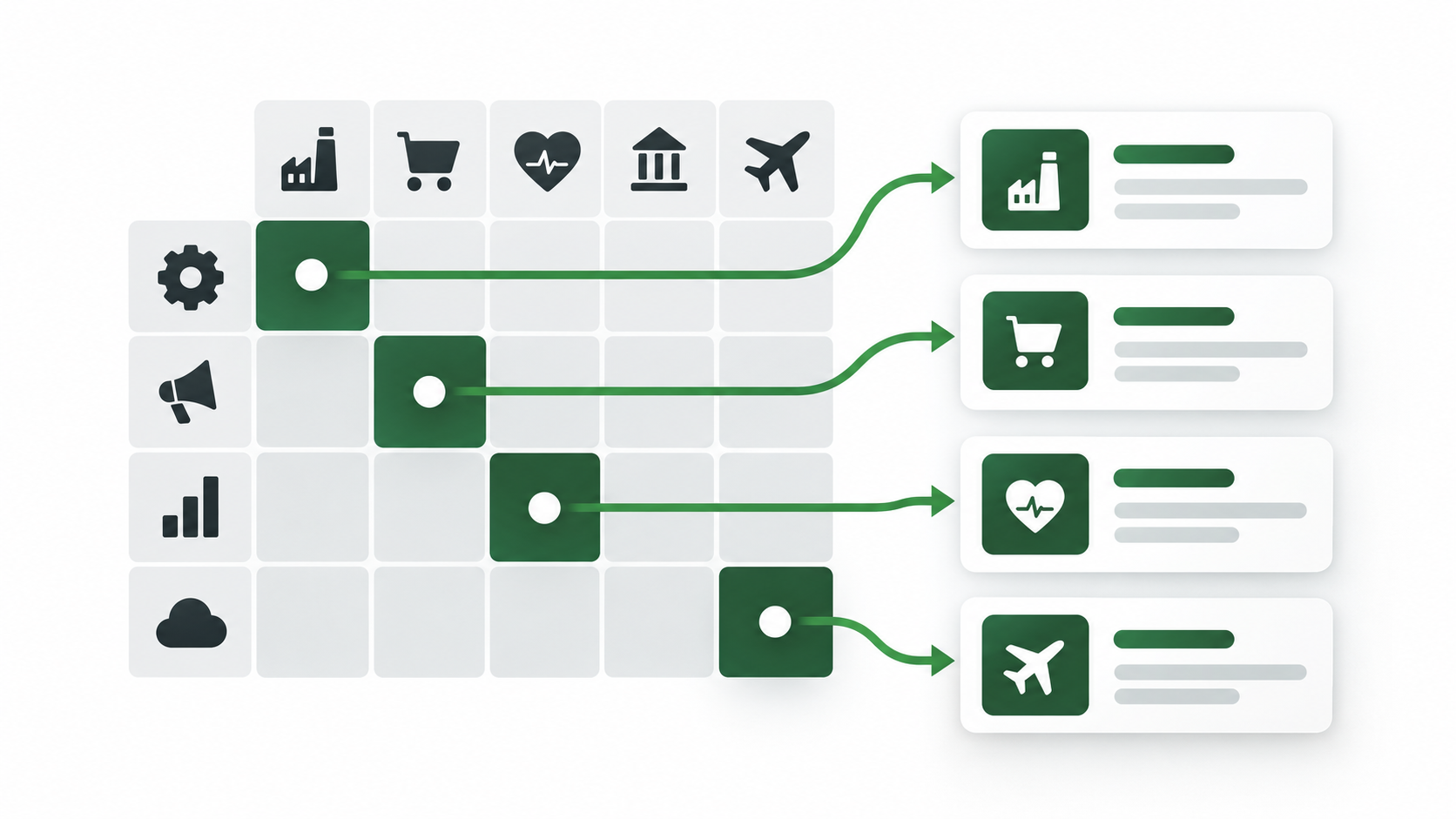 Use Case x Industry and similar combinations