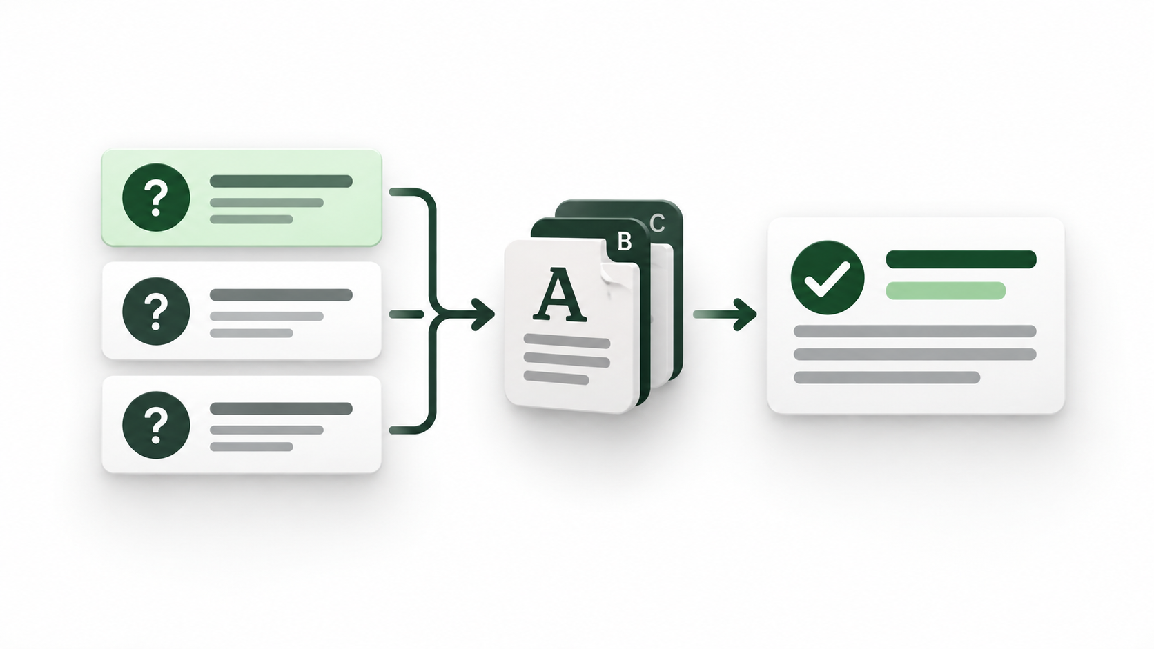 FAQs (Frequently Asked Questions) - Glossary Pages
