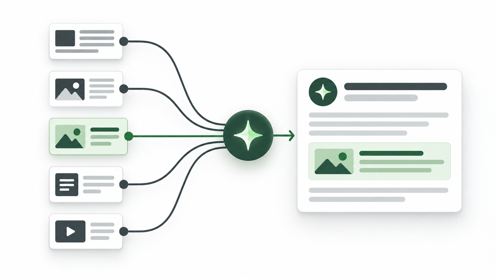 AEO - Answer Engine Optimization